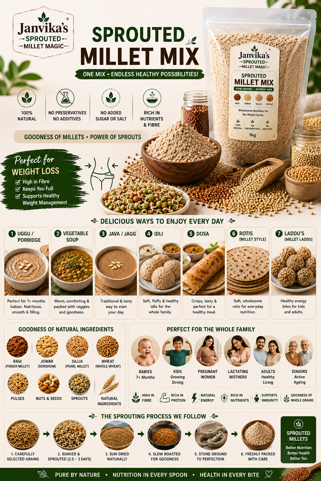 Sprouted Millet Mix