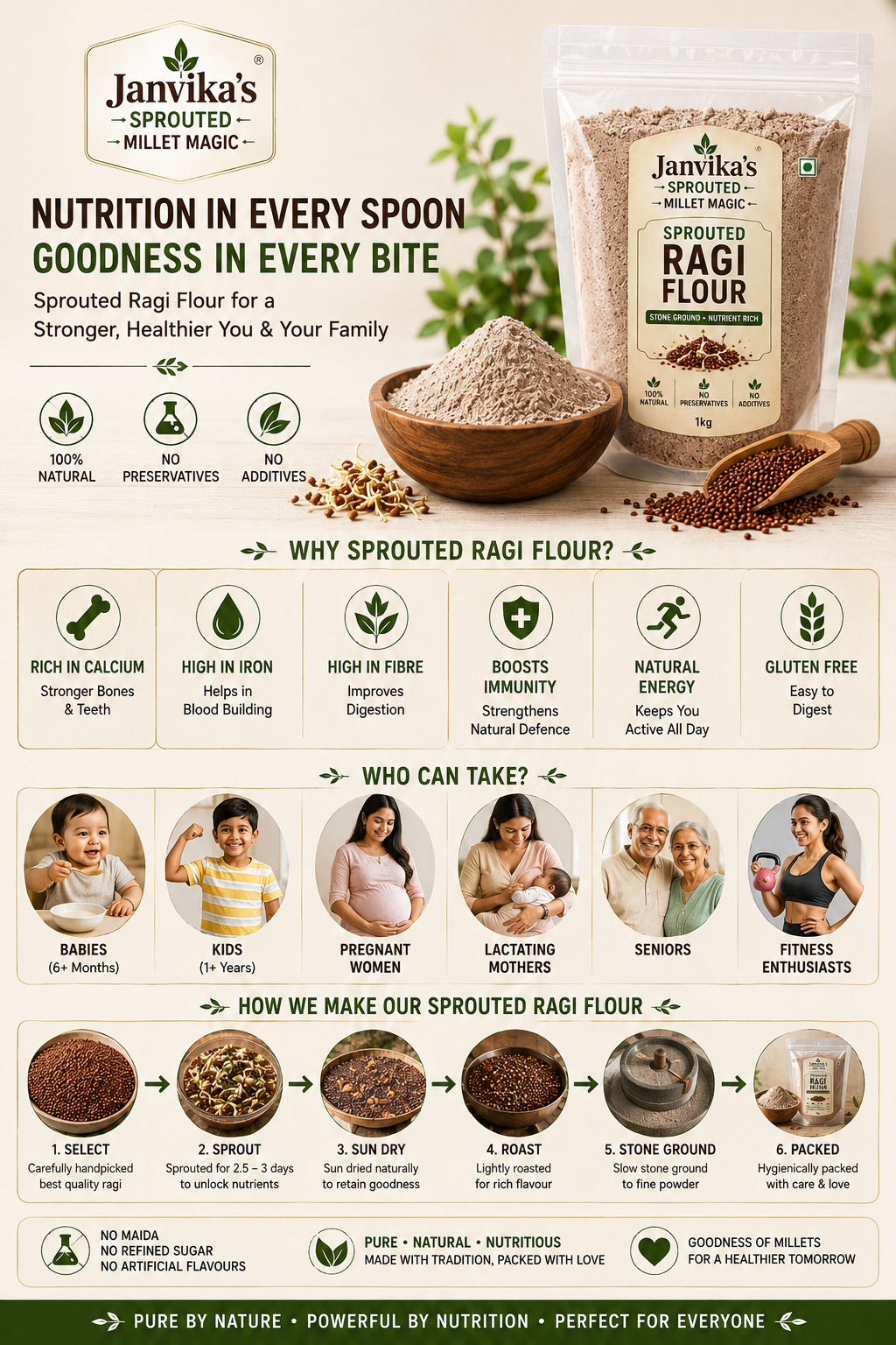 Janvika’s Sprouted Ragi Flour