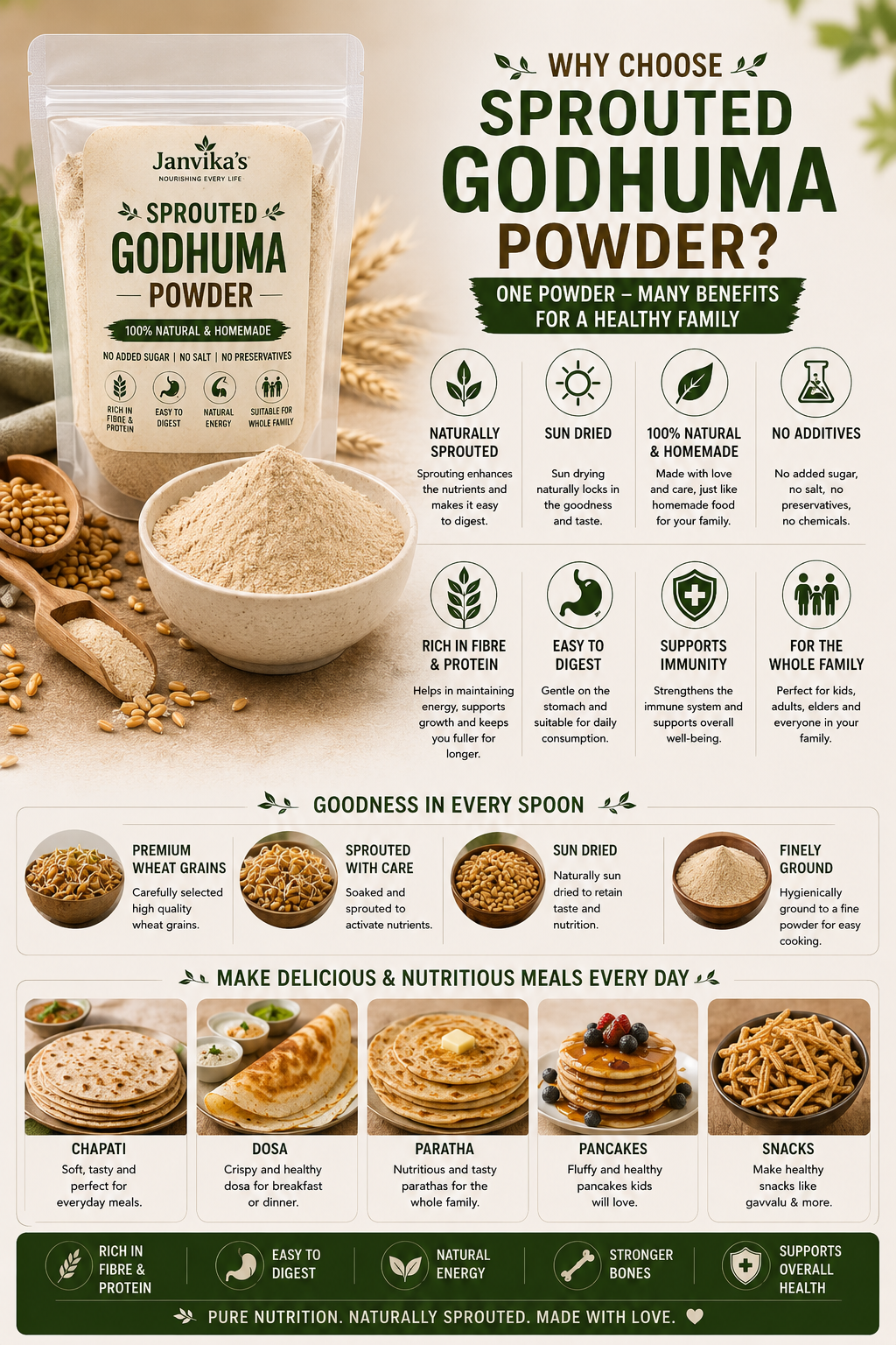 Sprouted Godhuma Powder