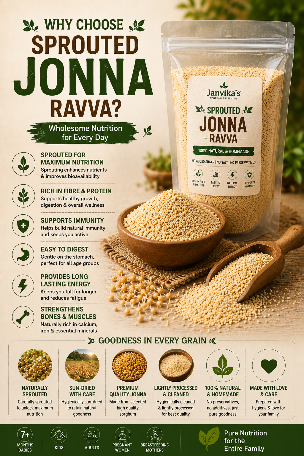 Sprouted Jonna Ravva