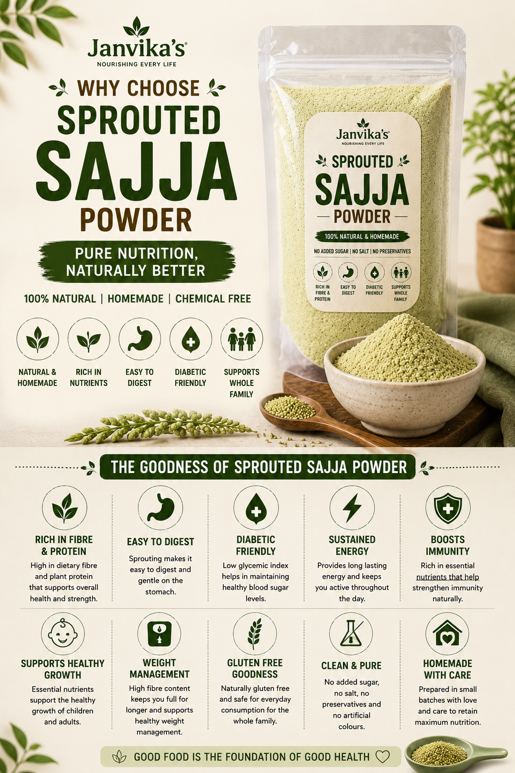 Sprouted Sajja Powder