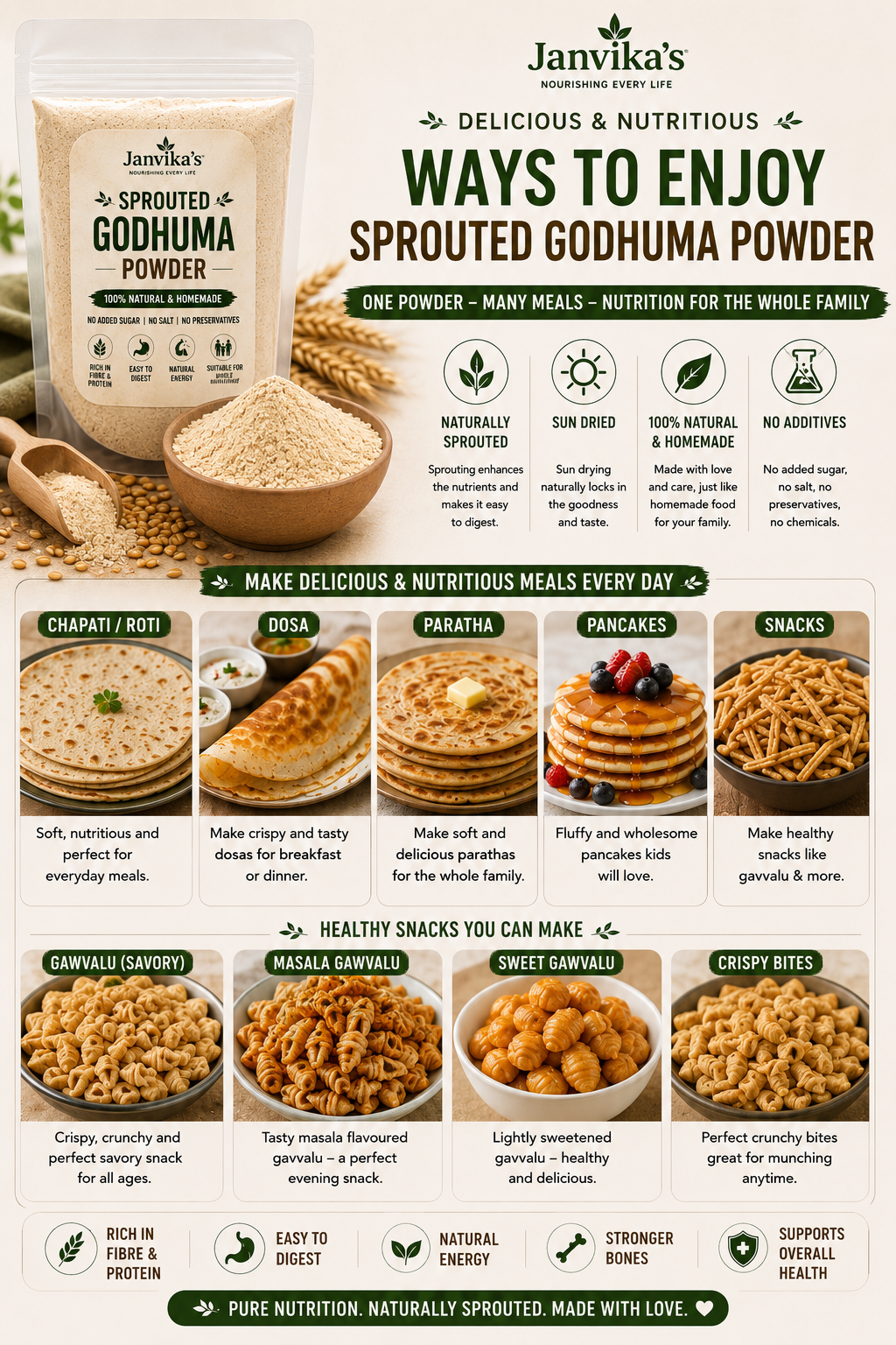 Sprouted Godhuma Powder