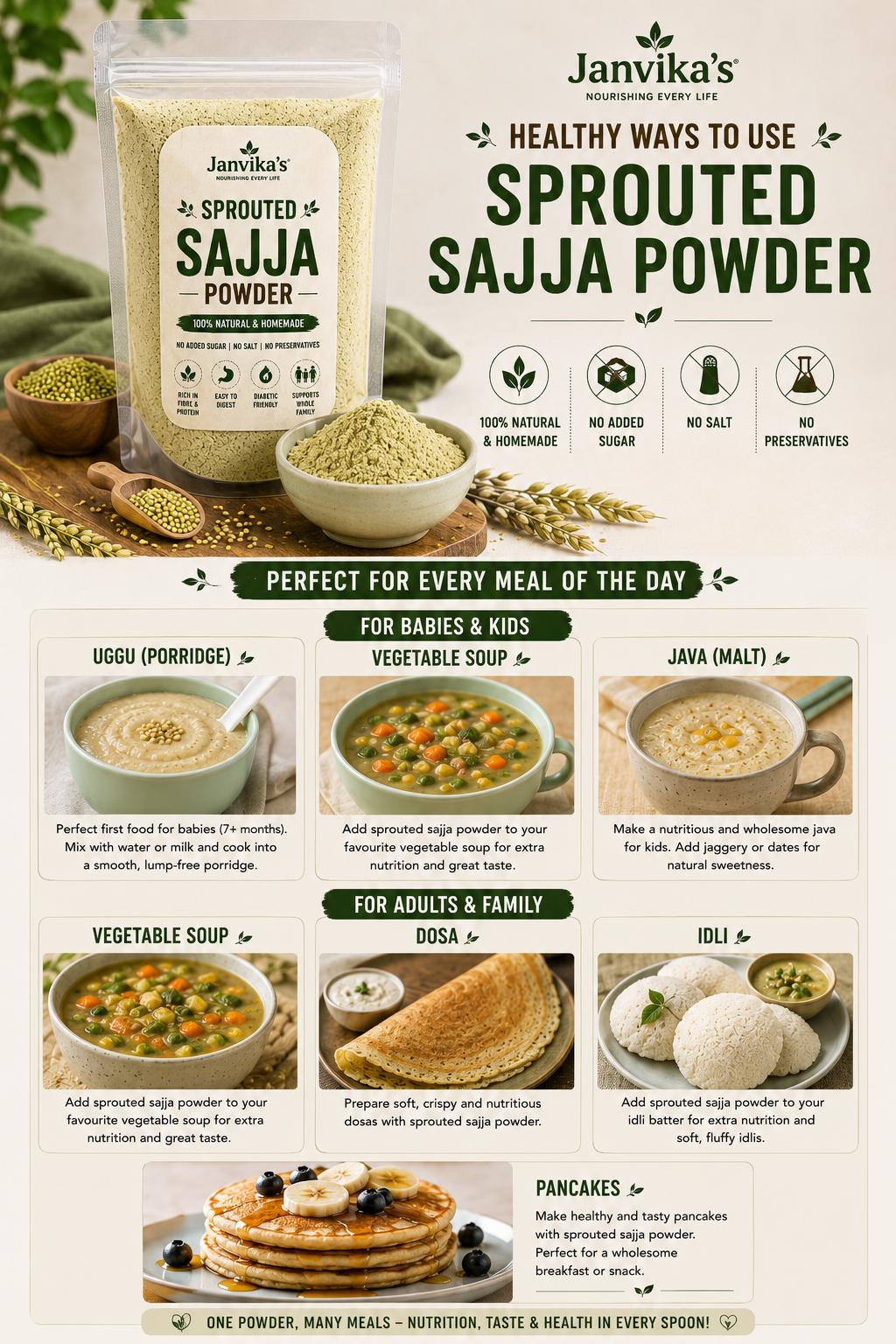 Sprouted Sajja Powder