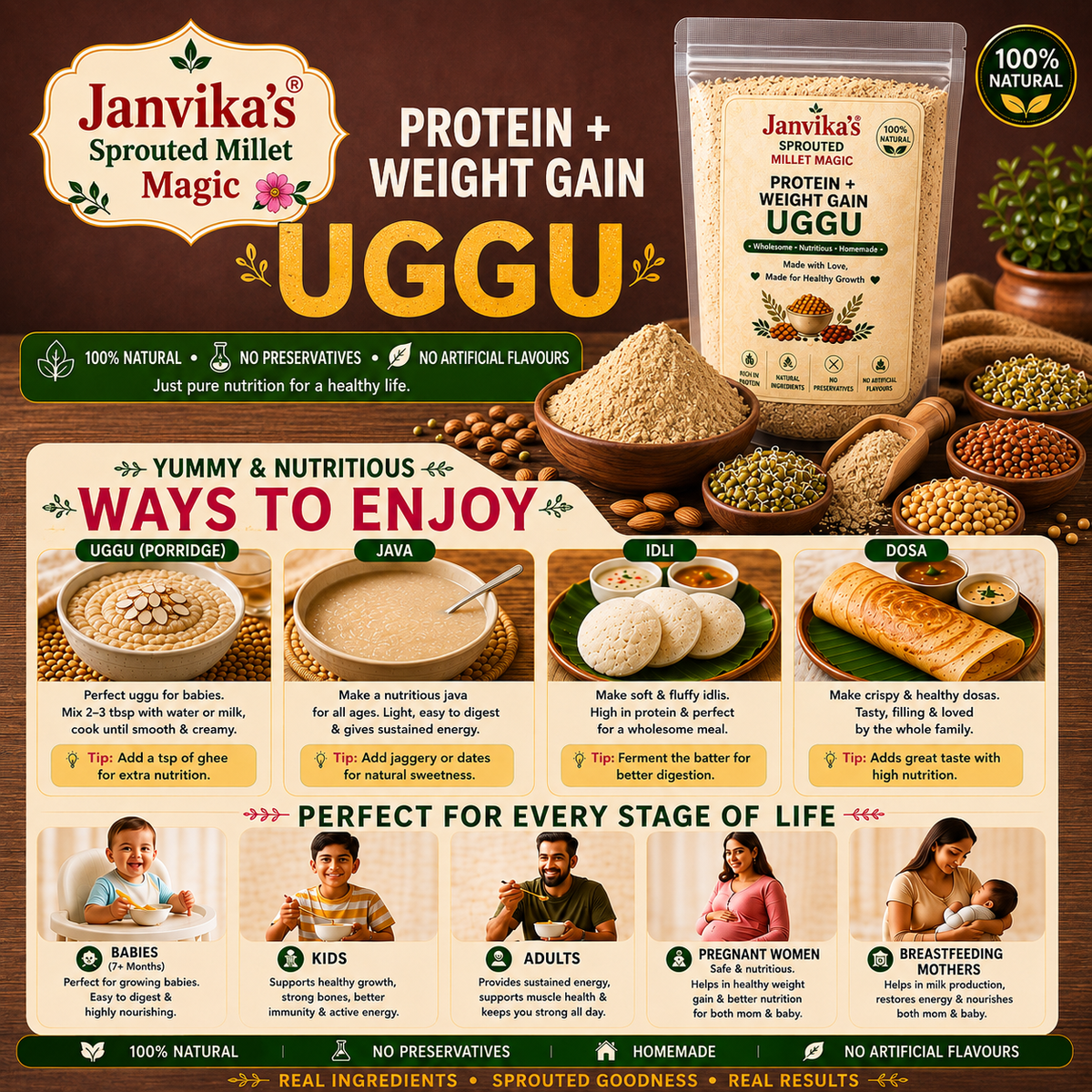 Protein + Weight Gain Uggu