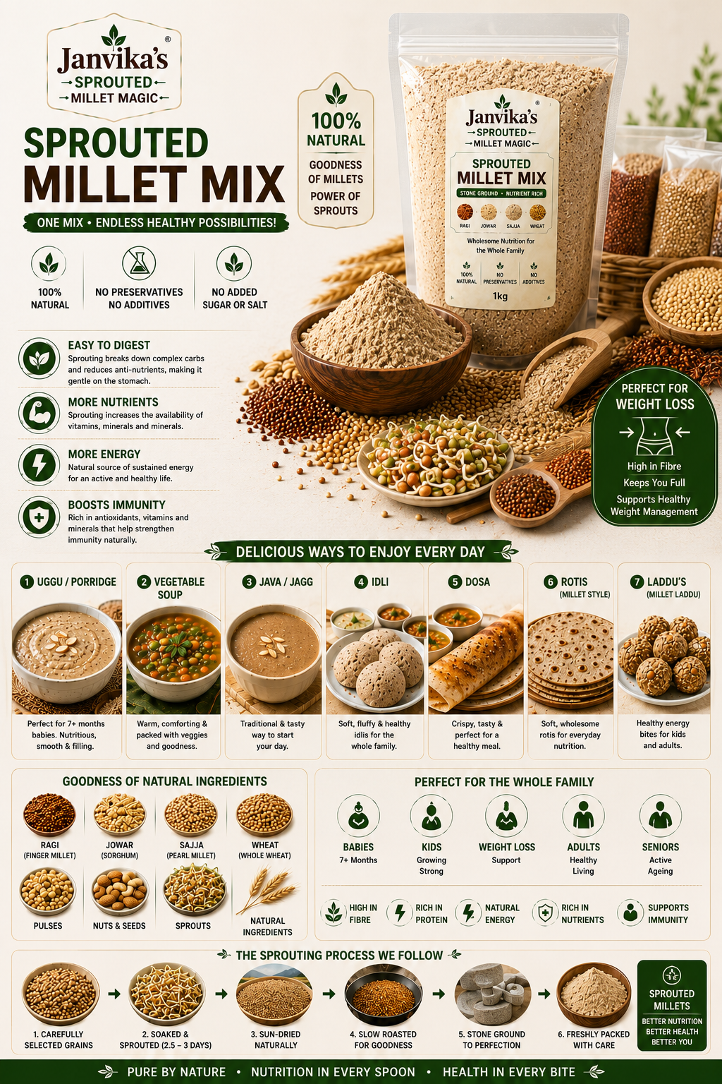 Sprouted Millet Mix