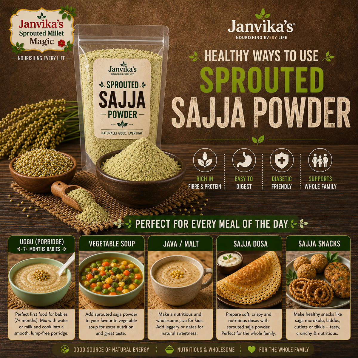 Sprouted Sajja Powder