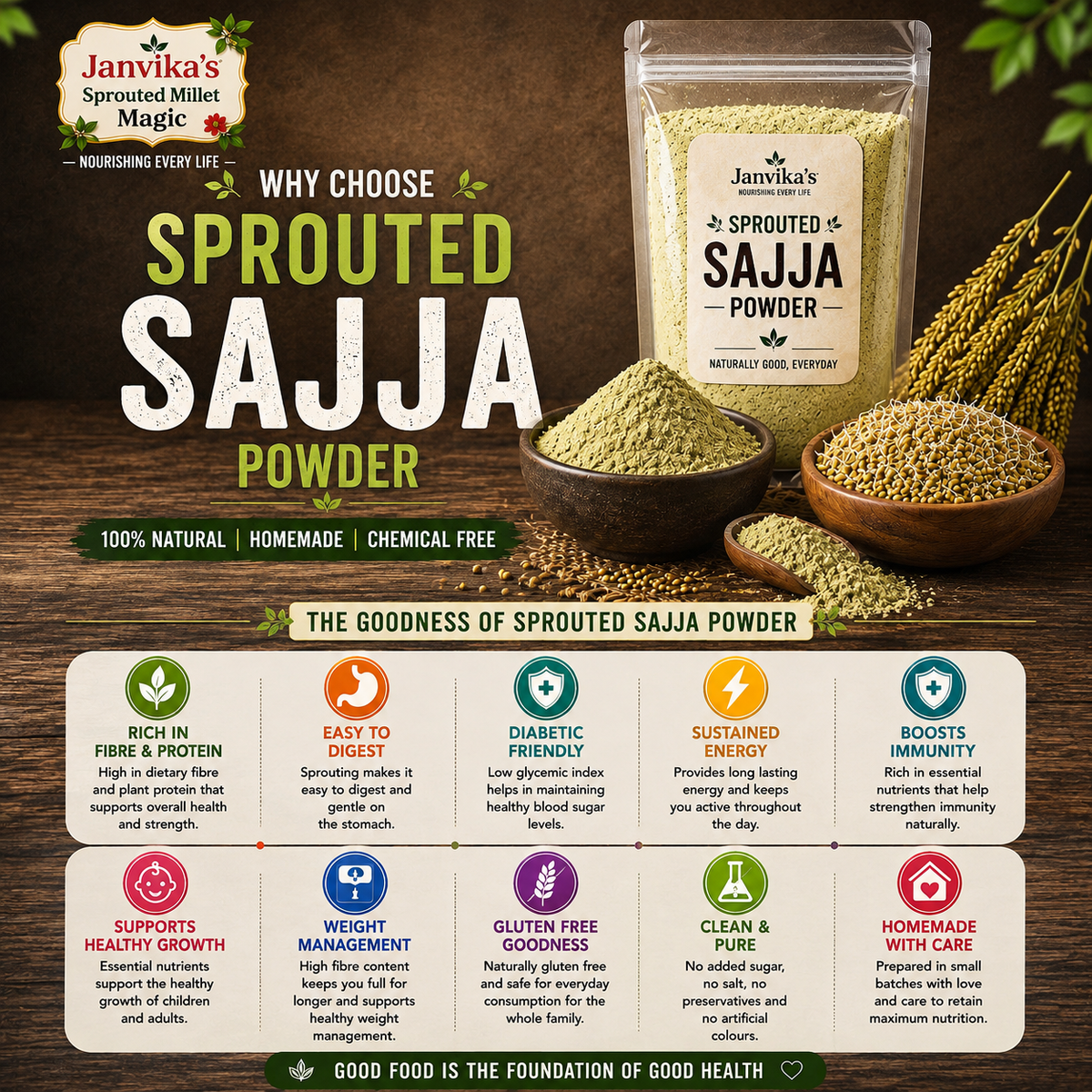 Sprouted Sajja Powder