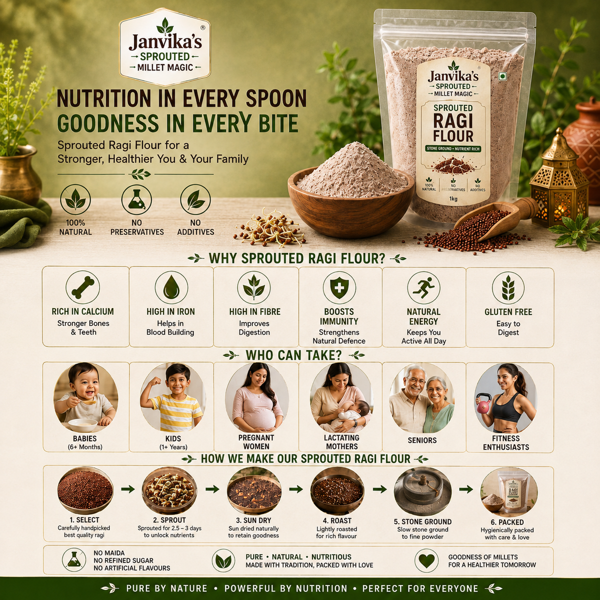 Sprouted Ragi Flour